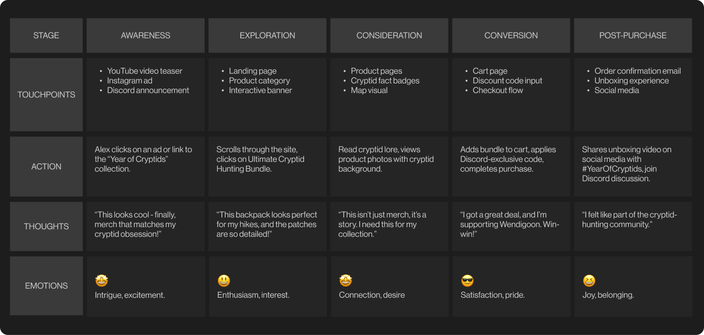 User Journey Map